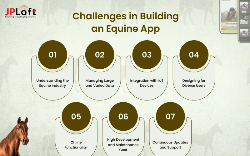 /Challenges in Building an Equine App